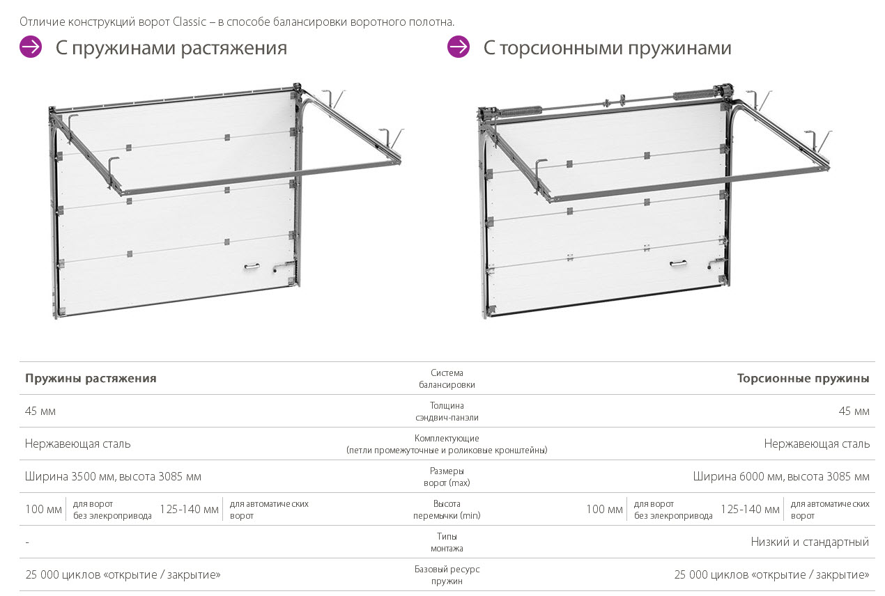 Купить ворота в Гомеле проспект Ленина 10